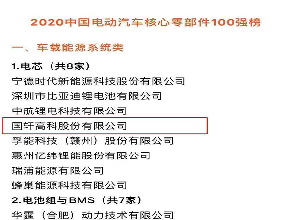 国轩高科荣获中国“电动汽车核心零部件100强”殊荣