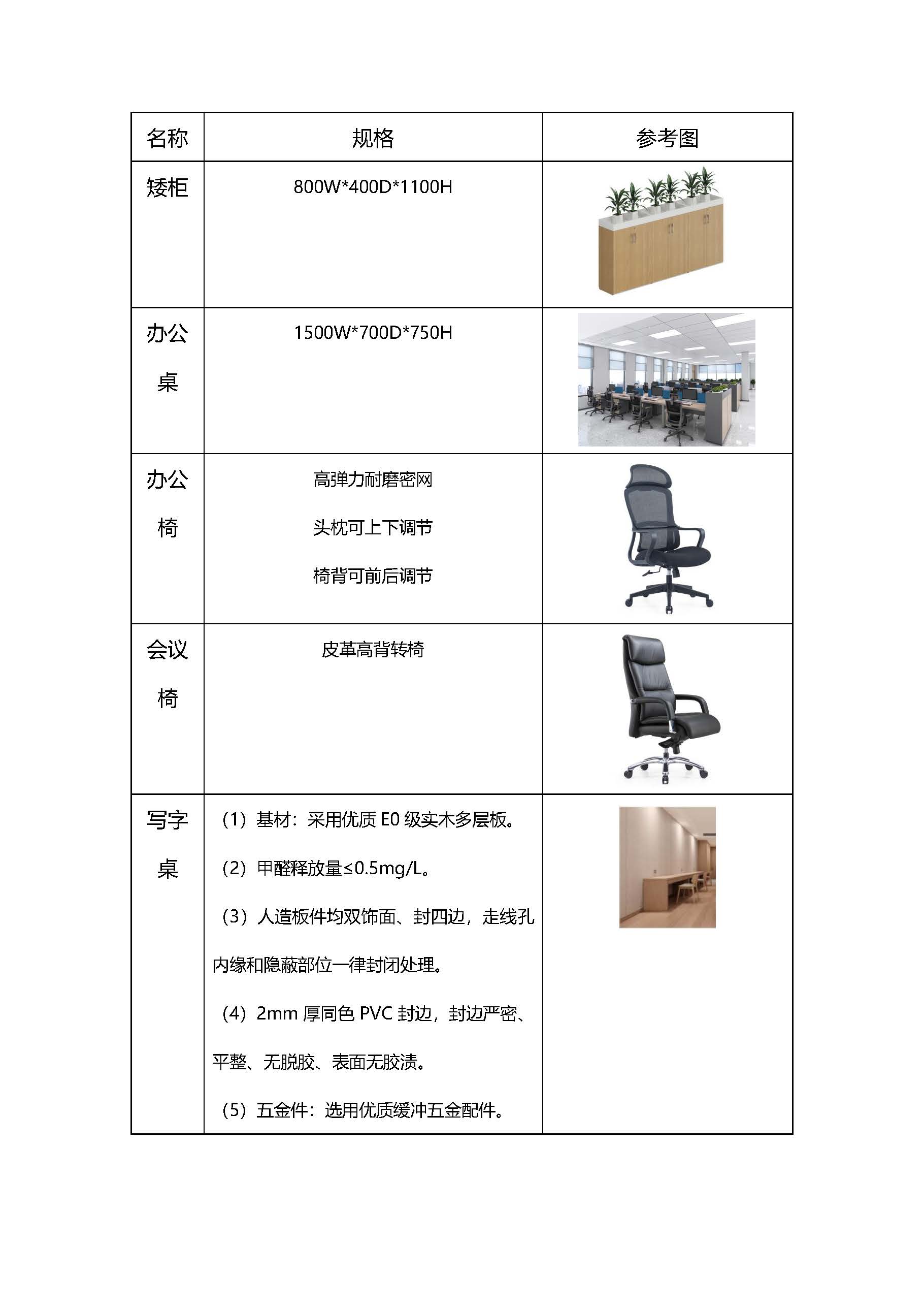 1、西部国轩办公楼、宿舍楼、食堂家具及厨具项目招标公告V5_页面_4.jpg